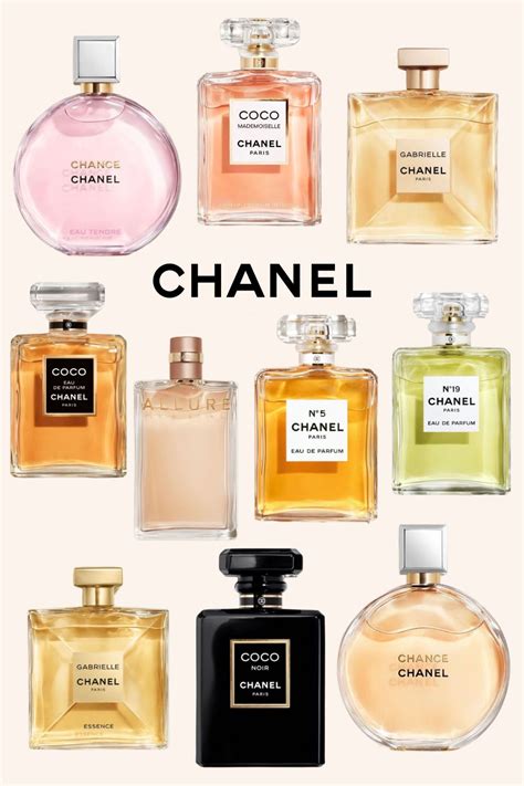 which chanel perfume are you|best chanel women's fragrance.